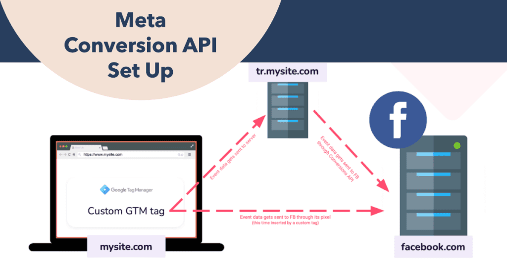 meta-conversion-api-set-up-google-tag-manager-server-side-tagging