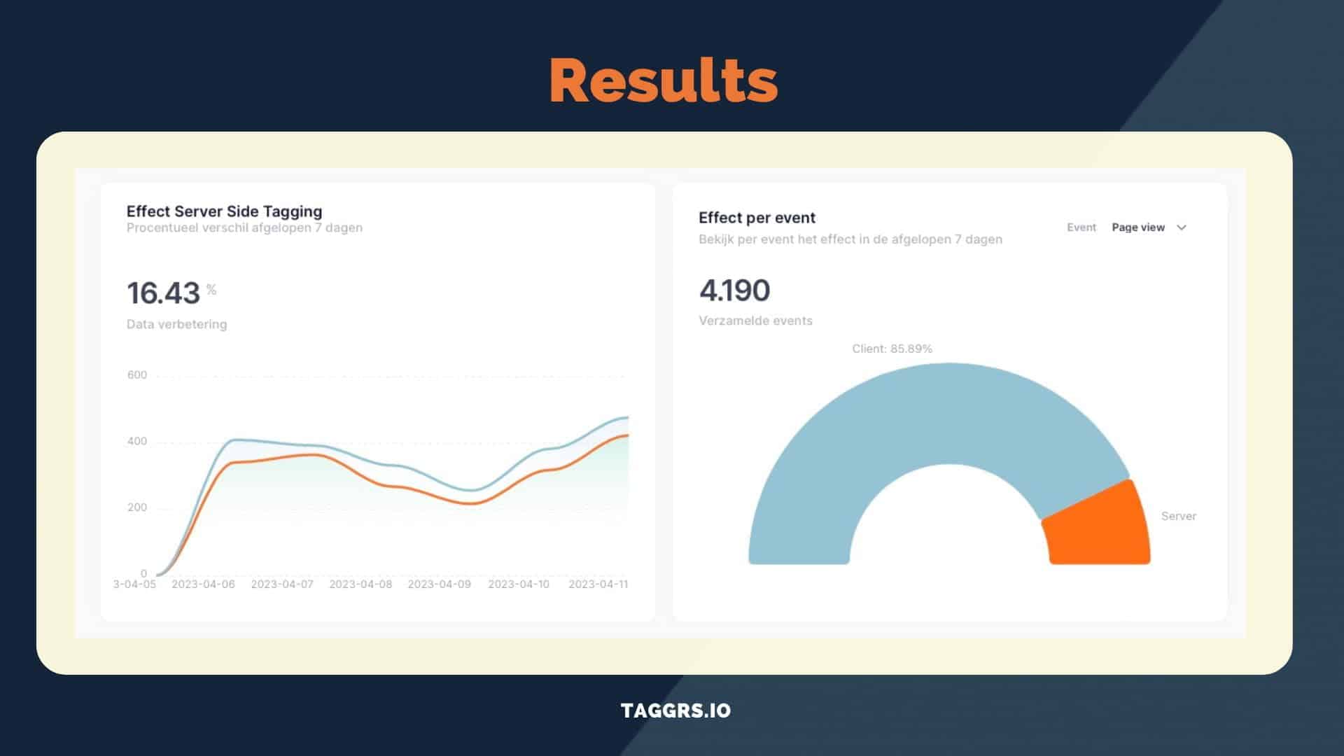 server-side-tagging-results