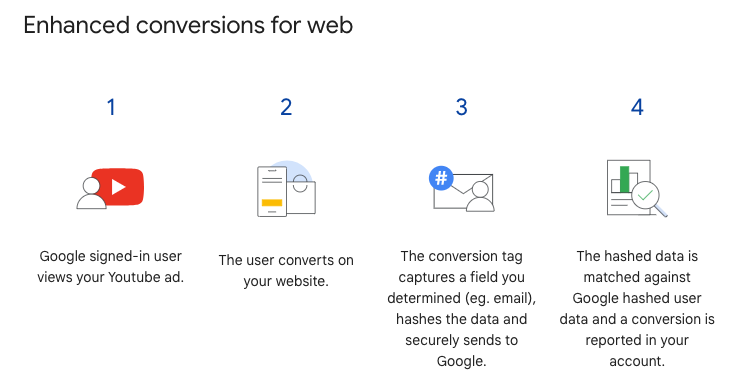 enhanced-conversions-voor-web