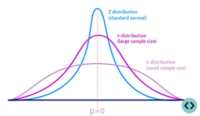 concept of statistical significance