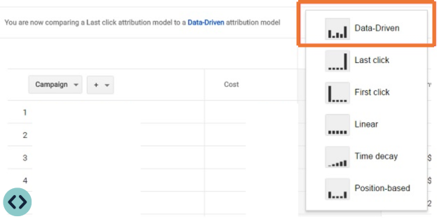 data-driven-attribution-google-ads