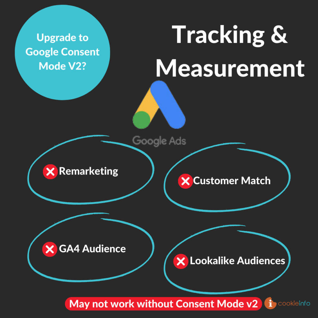 Google-consent-mode-v2-Tracking-may-not-work