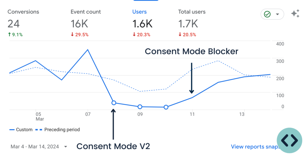 consent-mode-blocker-example-ga4