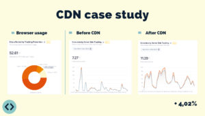 Case-study-Flowhub-additional-data-through-Server-Side-Tracking-combined-with-Server-Side-CDN