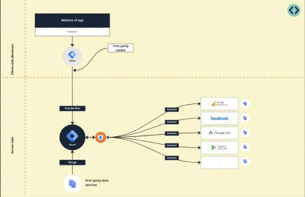client-side vs server-side tracking