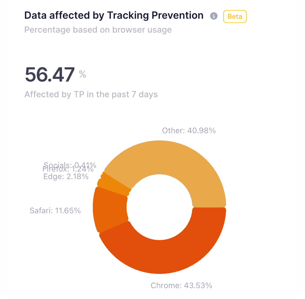 effected-data-prevention