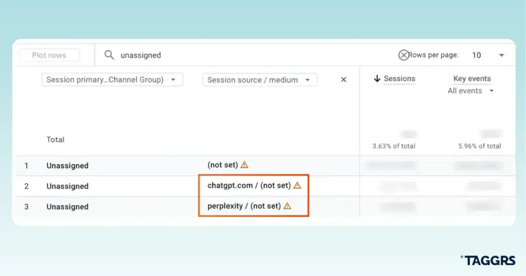 Unassigned traffic in GA4 and 6 best practices to fix it 2 Session source analysis of Unassigned traffic from AI Chatbots in Google Analytics 4