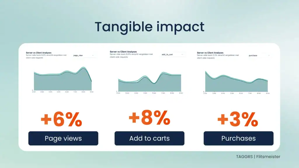 Campagnesucces in het AI-tijdperk: inzichten van de Webwinkel Vakdagen 3 taggrs flitsmeister data quality