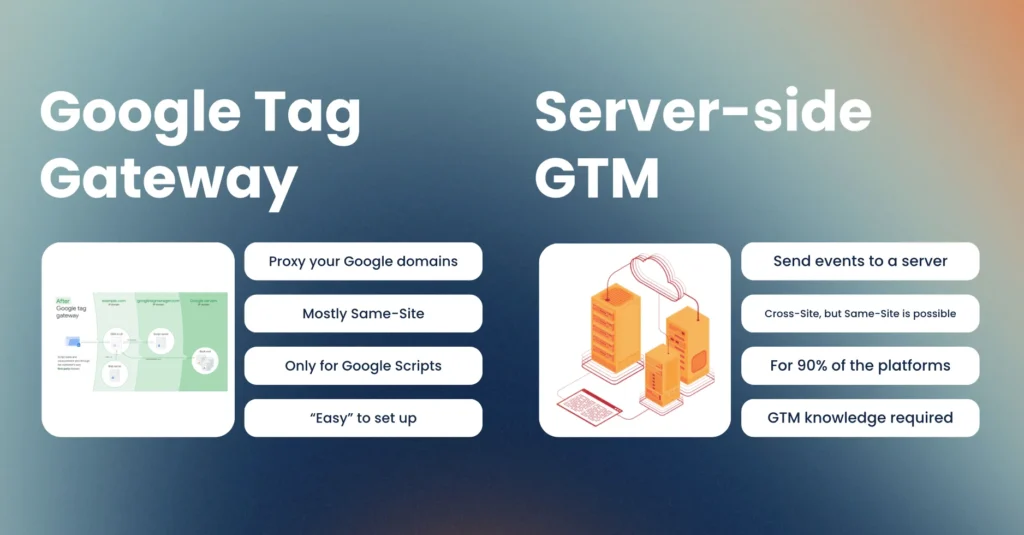 Google Tag Gateway vs. Server-seitiges GTM: was braucht Ihr Unternehmen wirklich? 2 image 3