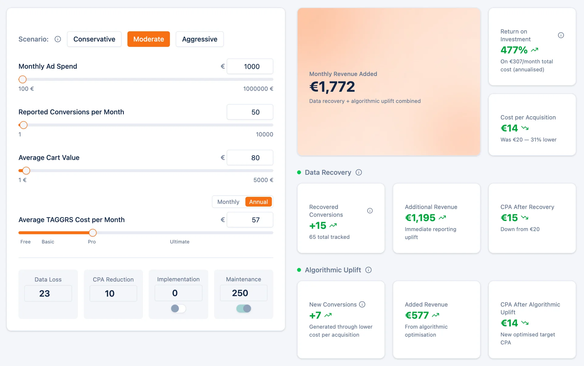 ROI calculator for TAGGRS Partners: it helps calculate the ROI of Server-side Tracking